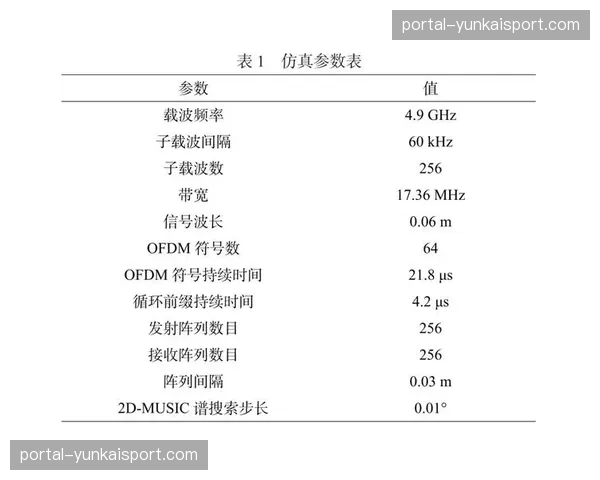 无损压缩算法深度应用 信号传输带宽利用率再优化